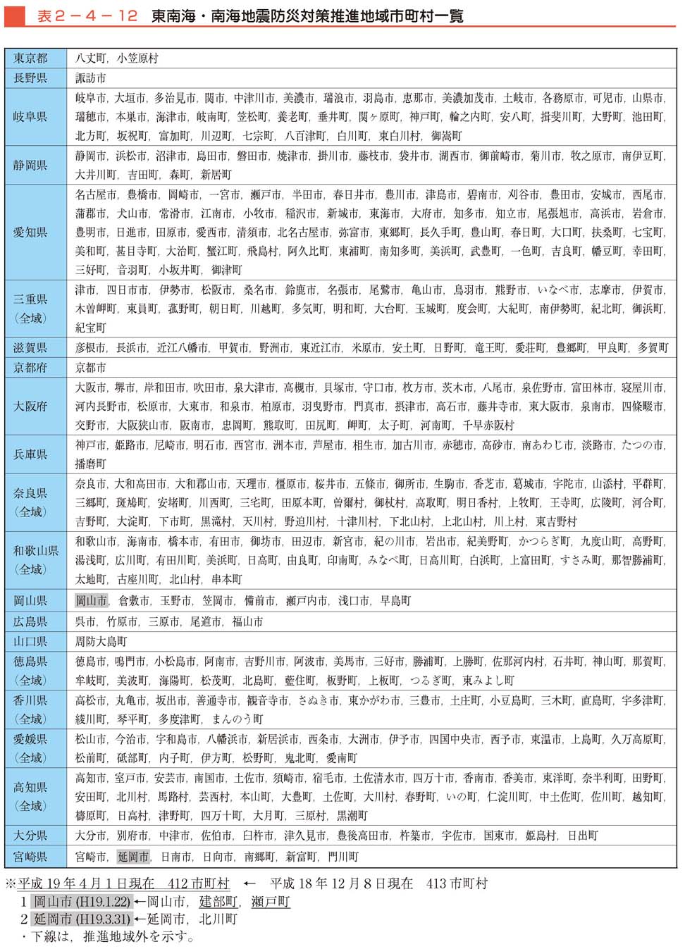 表２−４−12　東南海・南海地震防災対策推進地域市町村一覧