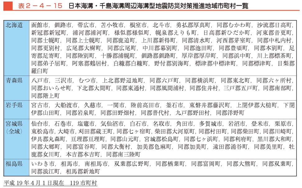 表２−４−15　日本海溝・千島海溝周辺海溝型地震防災対策推進地域市町村一覧