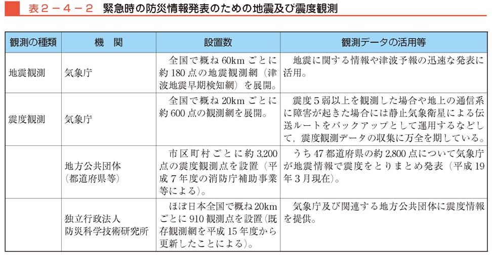 表２−４−２　緊急時の防災情報発表のための地震及び震度観測