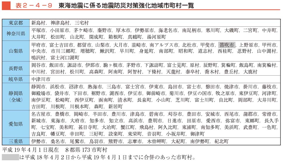 表２−４−９　東海地震に係る地震防災対策強化地域市町村一覧