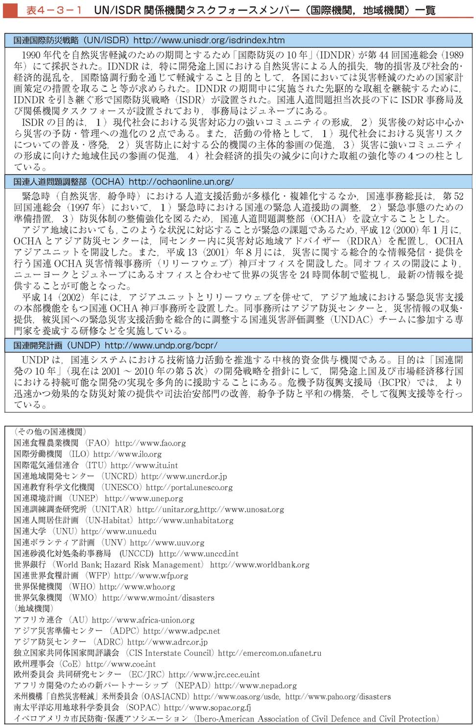 表４−３−１　UN/ISDR関係機関タスクフォースメンバー（国際機関，地域機関）一覧