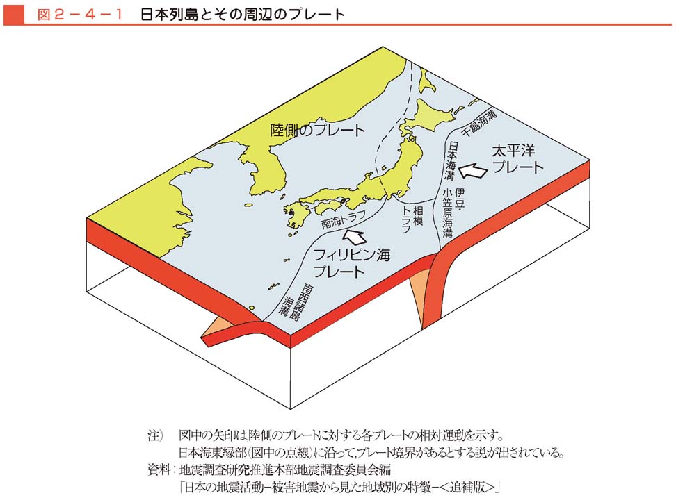 図２−４−１　日本列島とその周辺のプレート