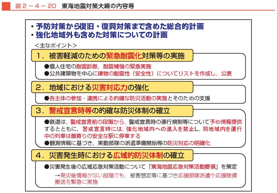 図２−４−20　東海地震対策大綱の内容等