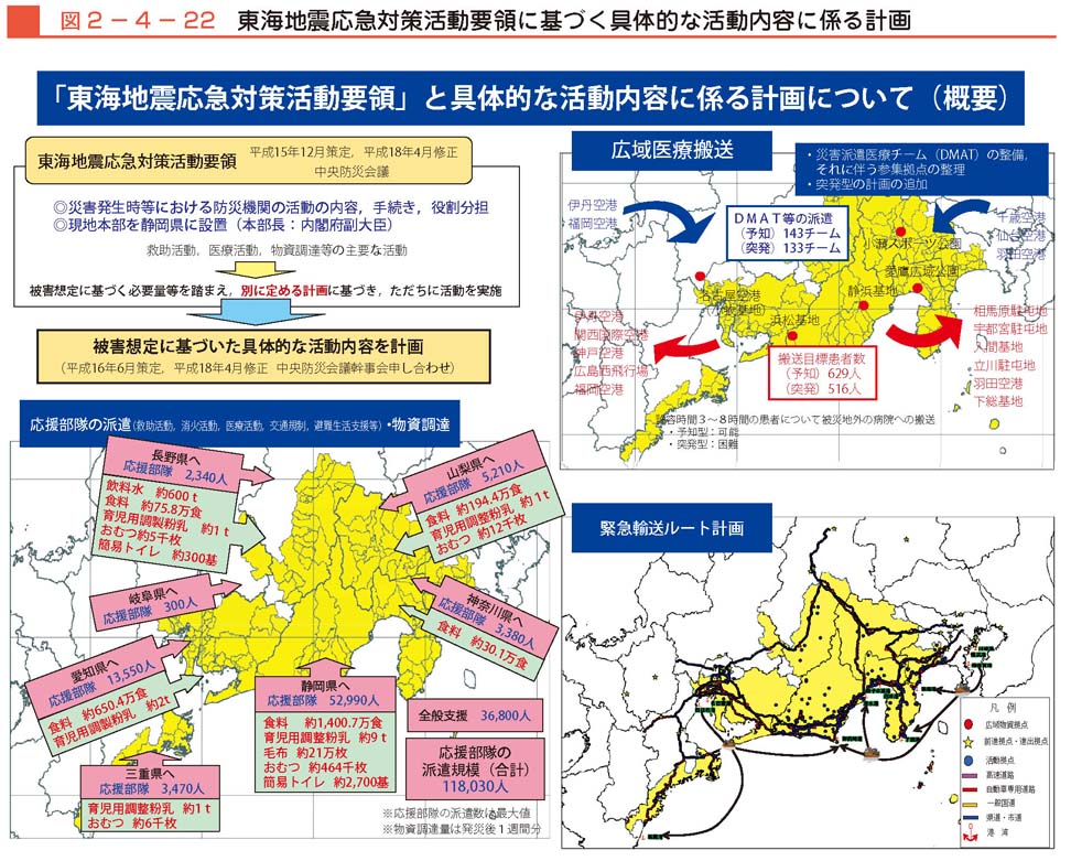 図２−４−22　東海地震応急対策活動要領に基づく具体的な活動内容に係る計画