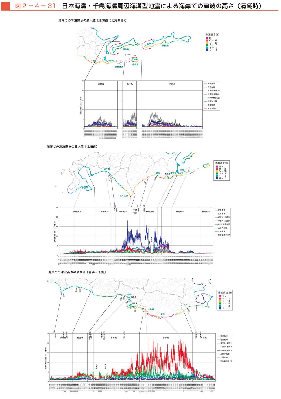 図２−４−31　日本海溝・千島海溝周辺海溝型地震による海岸での津波の高さ（満潮時）