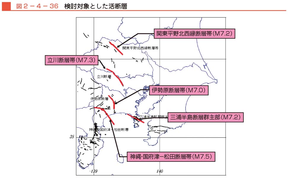 図２−４−36　検討対象とした活断層