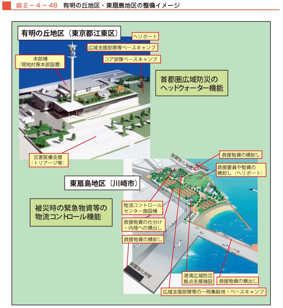 図２−４−48　有明の丘地区・東扇島地区の整備イメージ