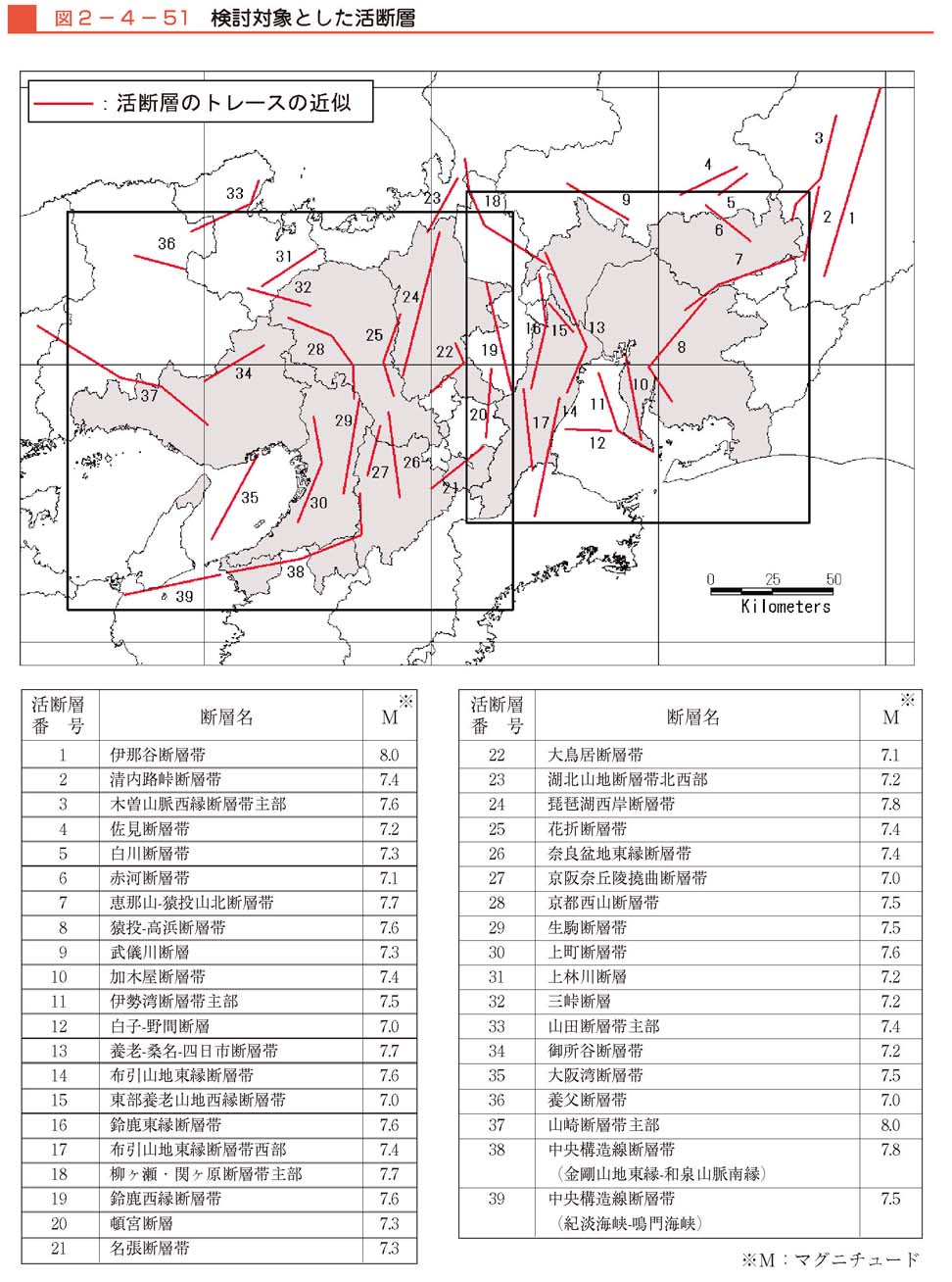 図２−４−51　検討対象とした活断層