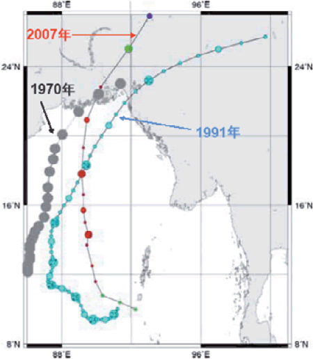 1970年(30万人死亡)、1991年(14万人死亡)及び2007年のサイクロンの経路図