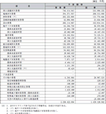 平成１８年度国土保全関係事業別予算額等総括表