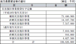 地方長期資金等の貸付の表