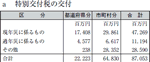 ａ 特別交付税の交付の表