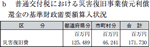 ｂ 普通交付税における災害復旧事業債元利償の表