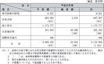 平成２０年度における防災関係予算額等の表