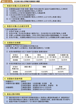 改正被災者生活再建支援制度の概要の表