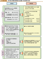 被災者生活再建支援制度の改正概要（新旧制度の比較）の表