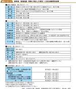 東南海・南海地震（同時に発生した場合）に係る被害想定結果の表