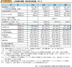 人的被害の概要（東京湾北部地震，M７．３）の表