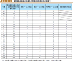 国際緊急救助隊の派遣及び緊急援助物資供与の実績?の表