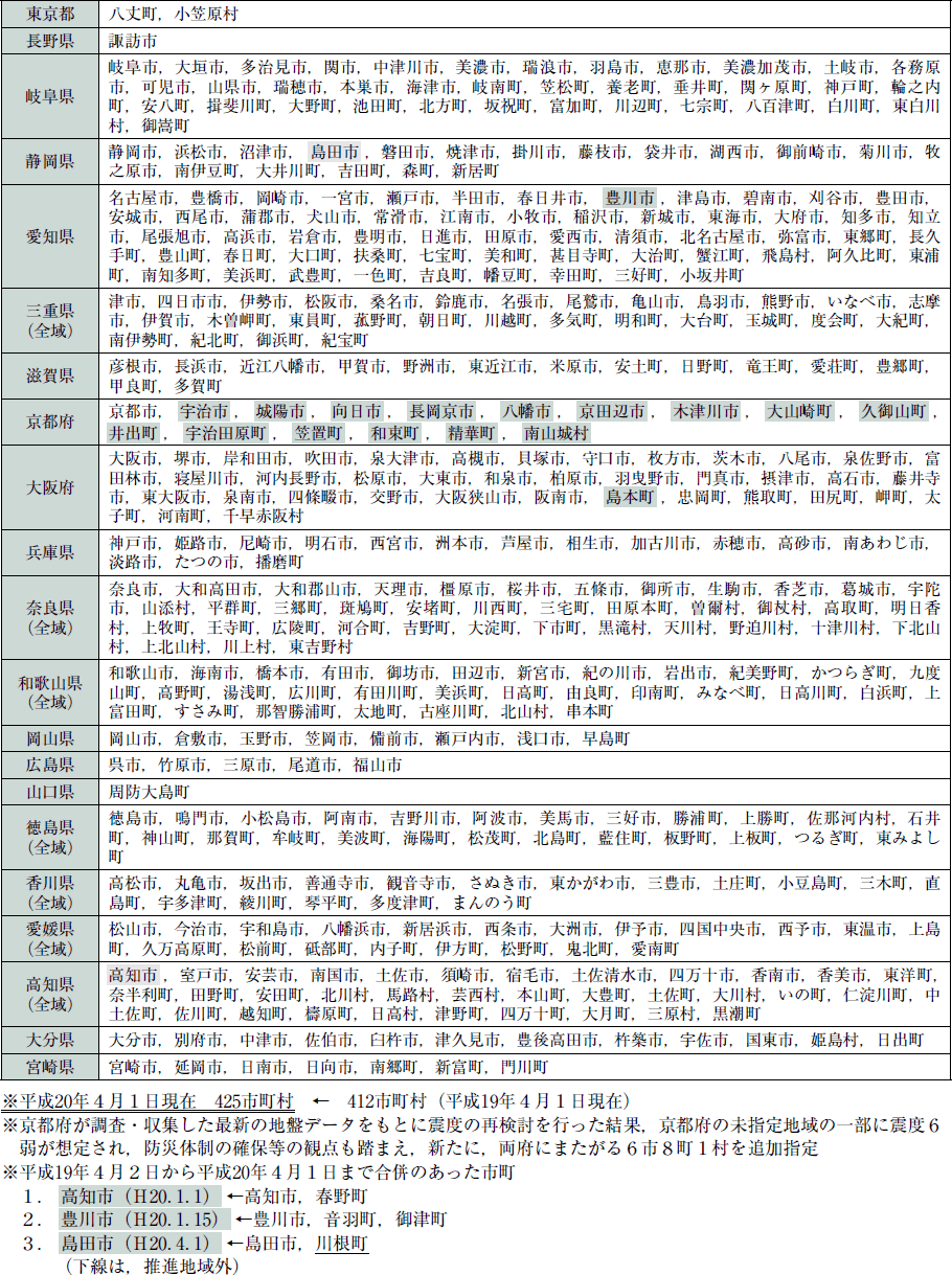 附属資料１４　東南海・南海地震防災対策推進地域市町村一覧表