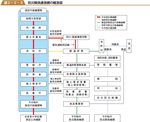 防災関係通信網の概念図