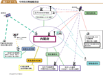 中央防災無線概念図