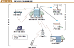 市町村防災行政無線概念図