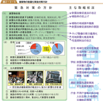 建築物の耐震化緊急対策方針の図