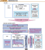 耐震改修促進法の改正の図