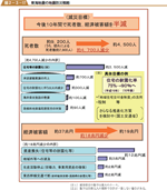 東海地震の地震防災戦略の図