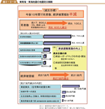 東南海・南海地震の地震防災戦略の図