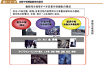 首都中枢機能継続性確保の図