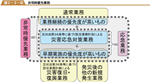 非常時優先業務の図