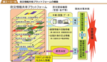 防災情報共有プラットフォームの構築の図