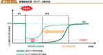 事業継続計画（BCP）の概念図