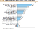 事業継続計画策定時の問題点（「策定する予定がある」と回答した大企業・複数回答）の図表