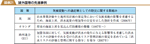 諸外国等の先進事例の図表