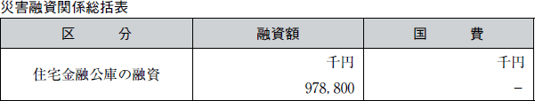 災害融資関係総括表