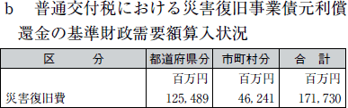 ｂ 普通交付税における災害復旧事業債元利償還金の基準財政需要額算入状況の表