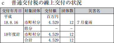 ｃ 普通交付税の繰上交付の状況の表