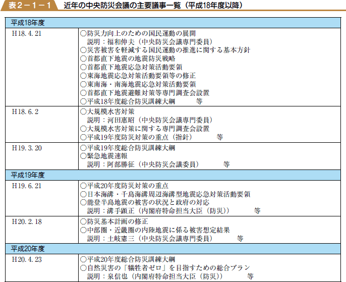 近年の中央防災会議の主要議事一覧（平成１８年度以降）の表