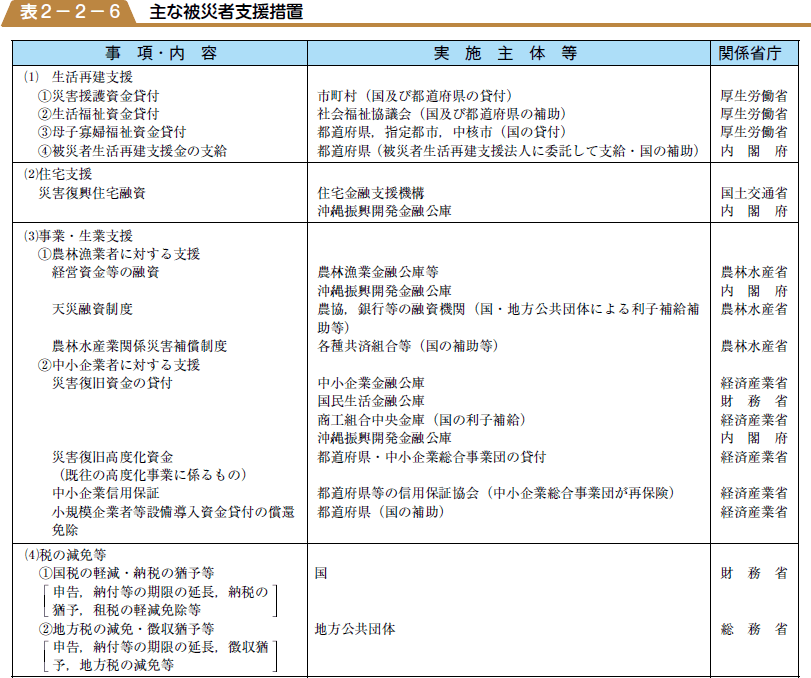 主な被災者支援措置の表