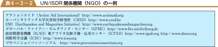 UN/ISDR 関係機関（NGO）の一例の表