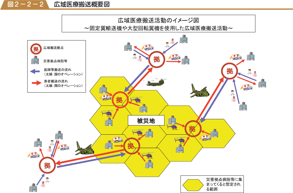 広域医療搬送概要図の図