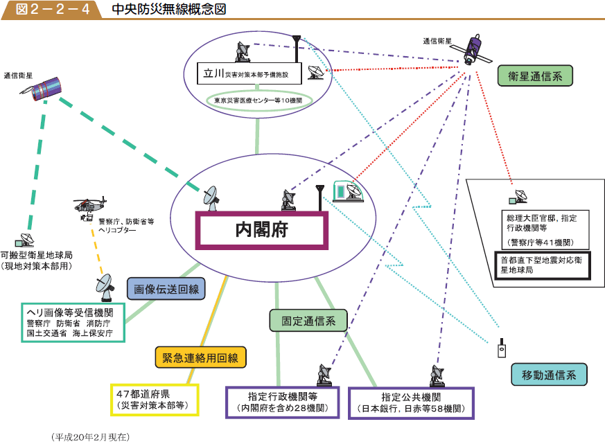 中央防災無線概念図