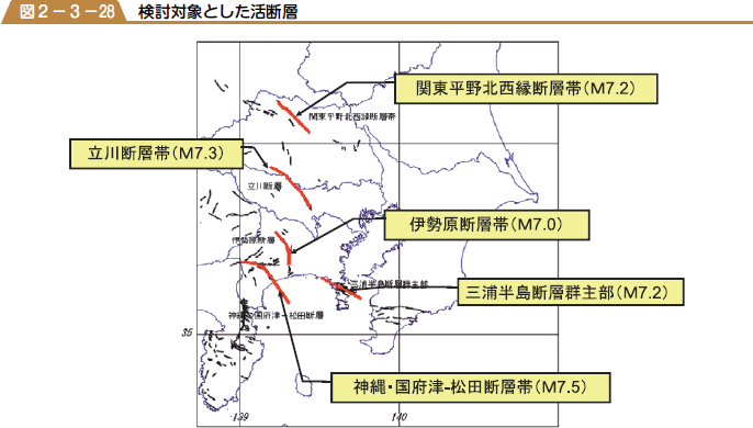 検討対象とした活断層の図