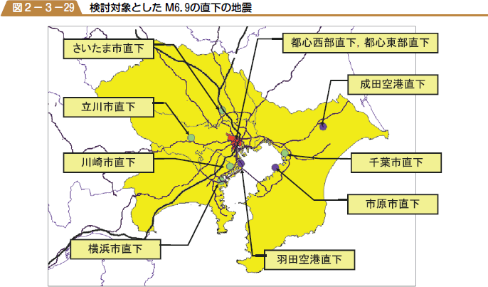 検討対象としたM６．９の直下の地震の図