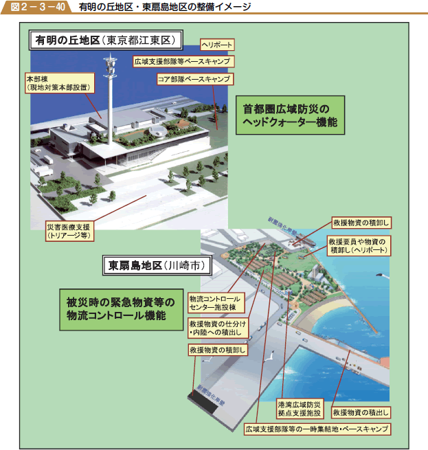 有明の丘地区・東扇島地区の整備イメージの図