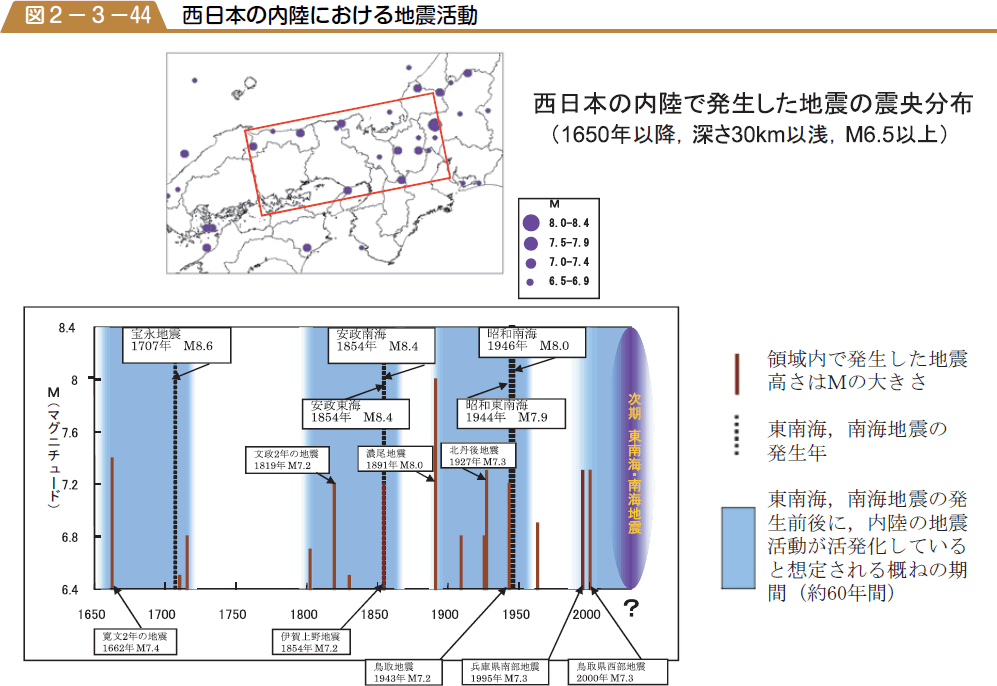 西日本の内陸における地震活動の図