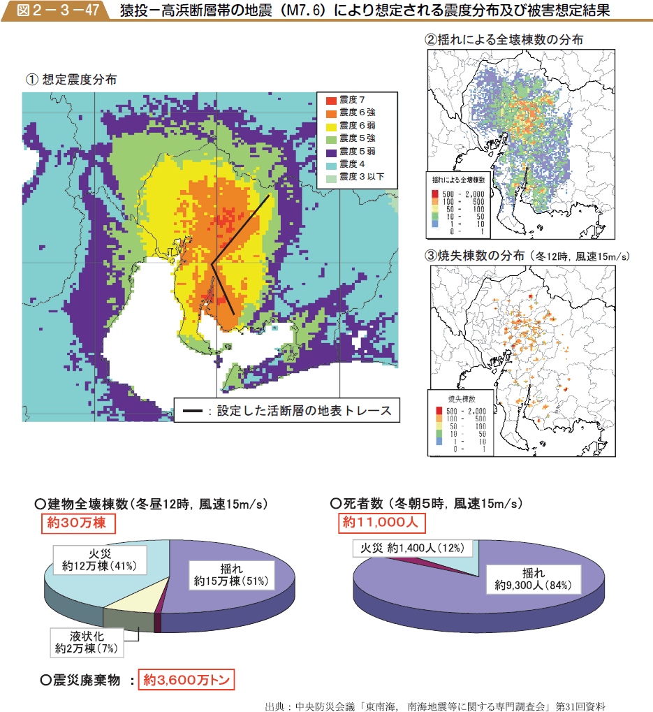 猿投−高浜断層帯の地震（M７．６）により想定される震度分布及び被害想定結果の図